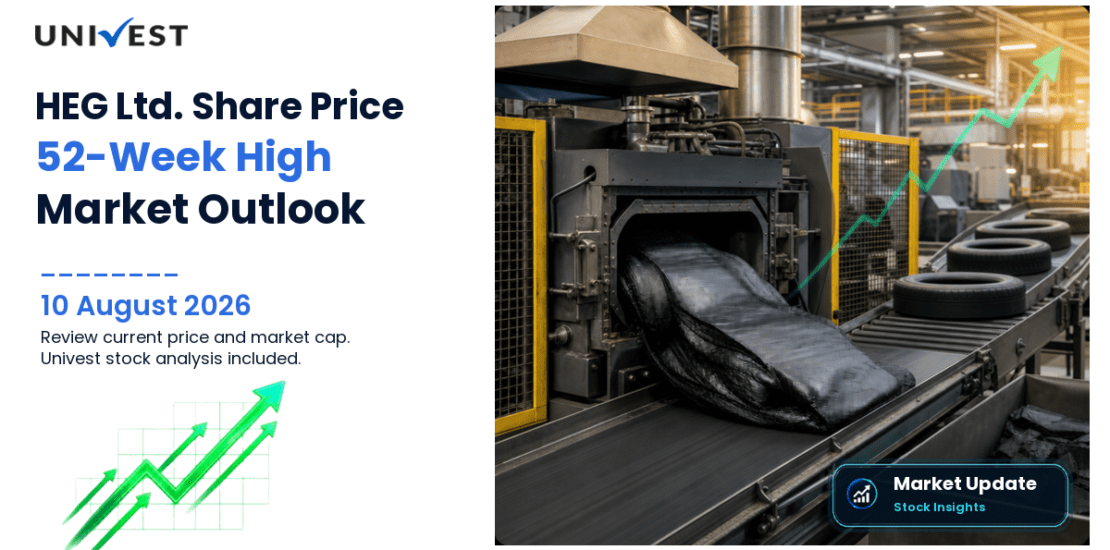 HEG Ltd. Share Price