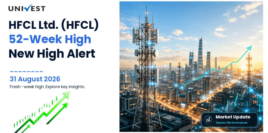 HFCL Share Price