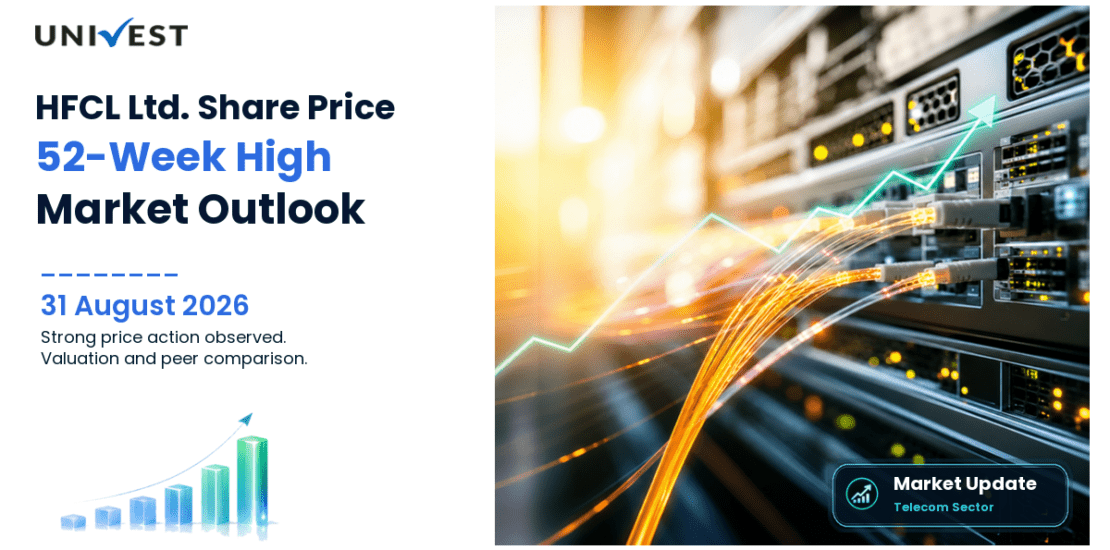 HFCL Share Price