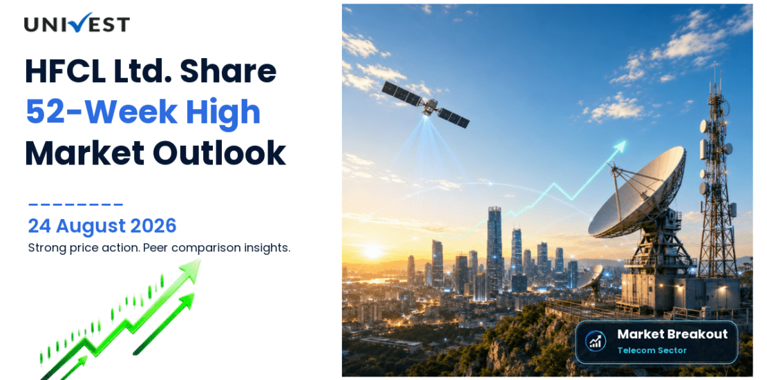 HFCL Share Price