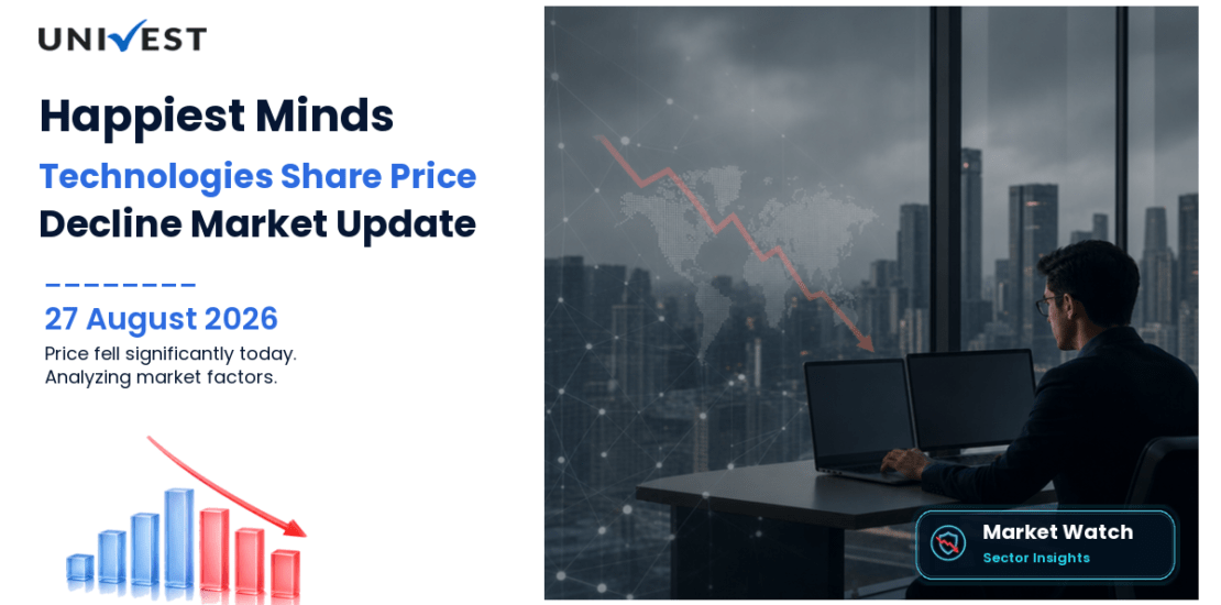 Happiest Minds Technologies Share Price