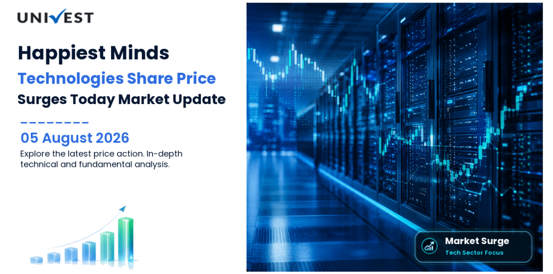 Happiest Minds Technologies Ltd. Share Price
