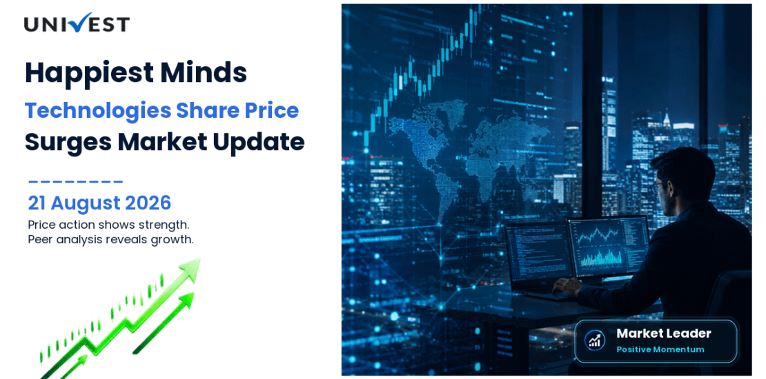 Happiest Minds Technologies Ltd. Share Price