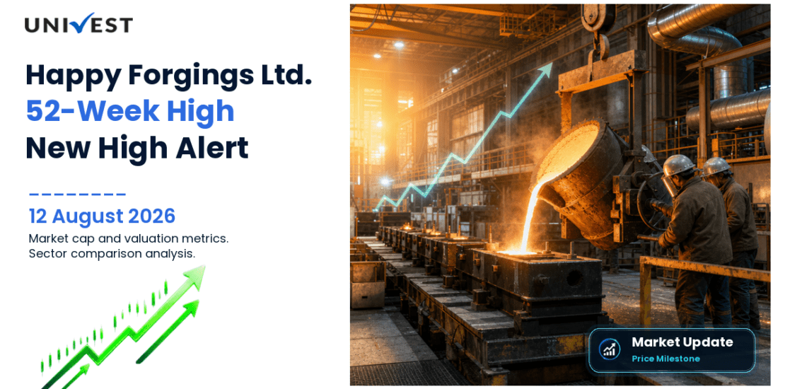 Happy Forgings Ltd. Share Price