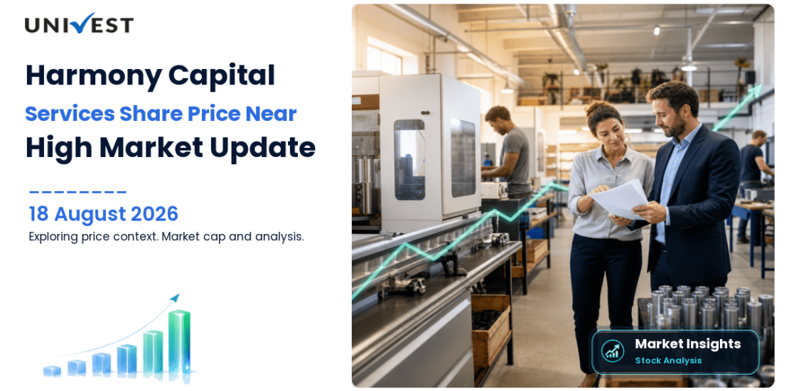 Harmony Capital Services Ltd. Share Price