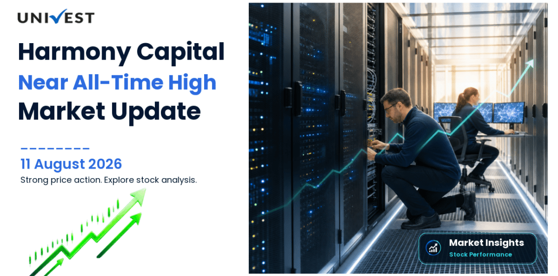 Harmony Capital Services Ltd. Share Price
