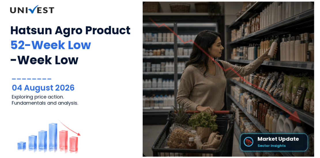 Hatsun Agro Product Ltd. Share Price