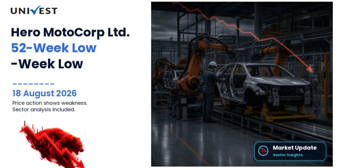 Hero MotoCorp Ltd. Share Price