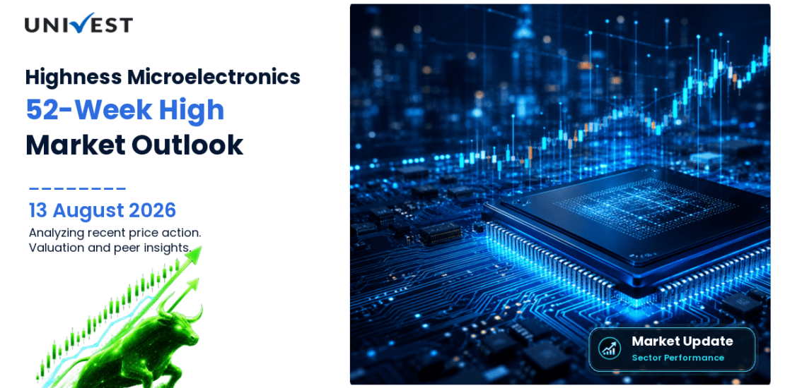 Highness Microelectronics Ltd. Share Price