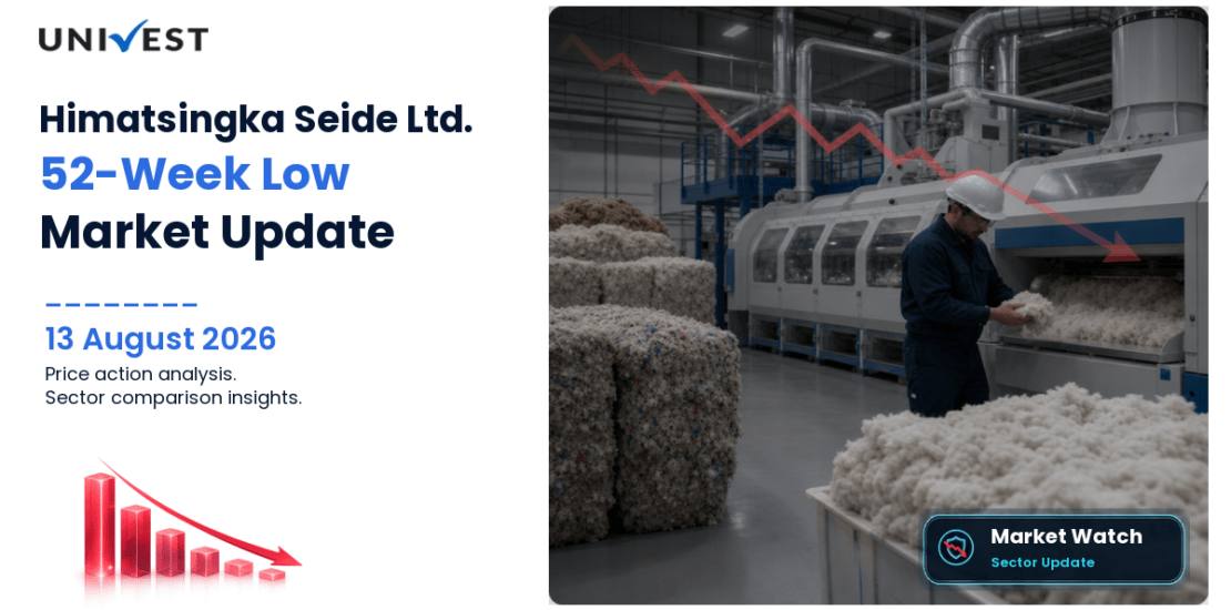 Himatsingka Seide Ltd. Share Price