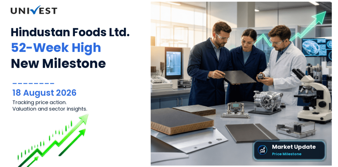 Hindustan Foods Ltd. Share Price