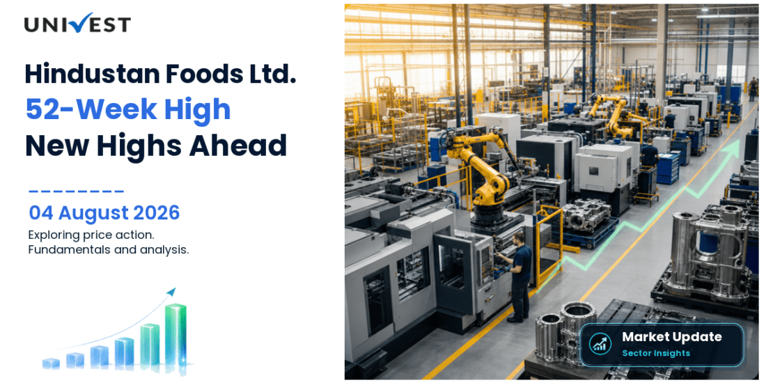 Hindustan Foods Ltd. Share Price