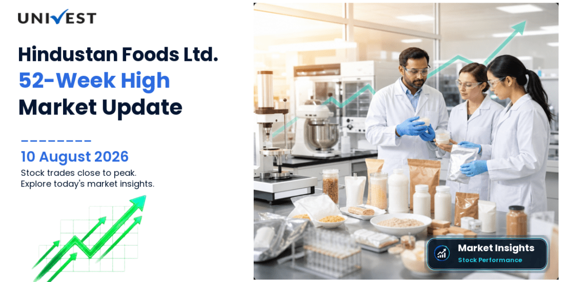 Hindustan Foods Ltd. Share Price