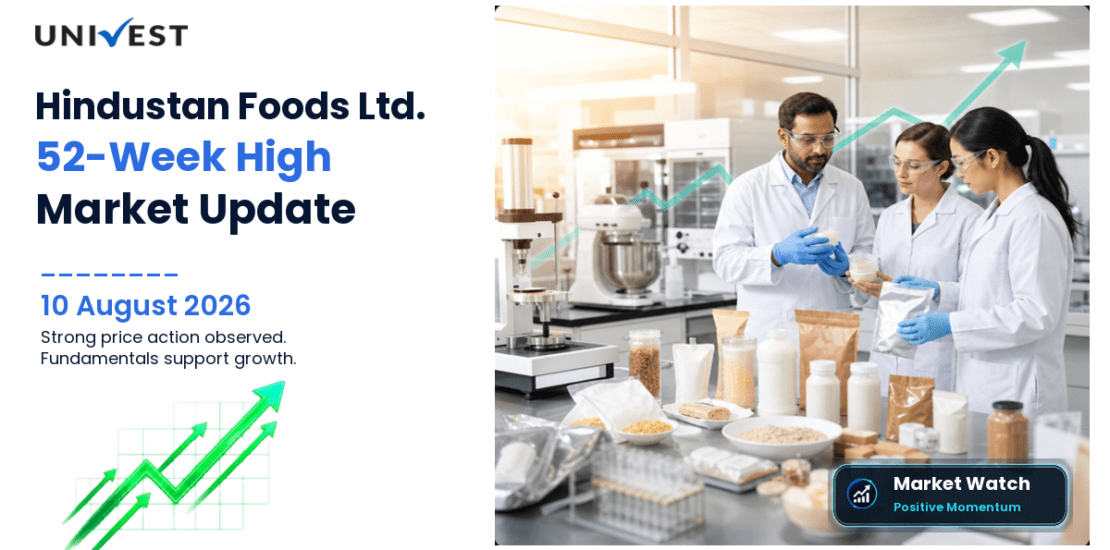 Hindustan Foods Ltd. Share Price