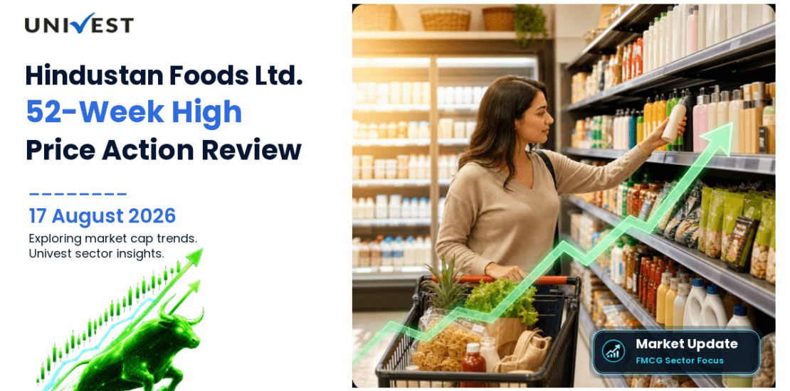 Hindustan Foods Ltd. Share Price