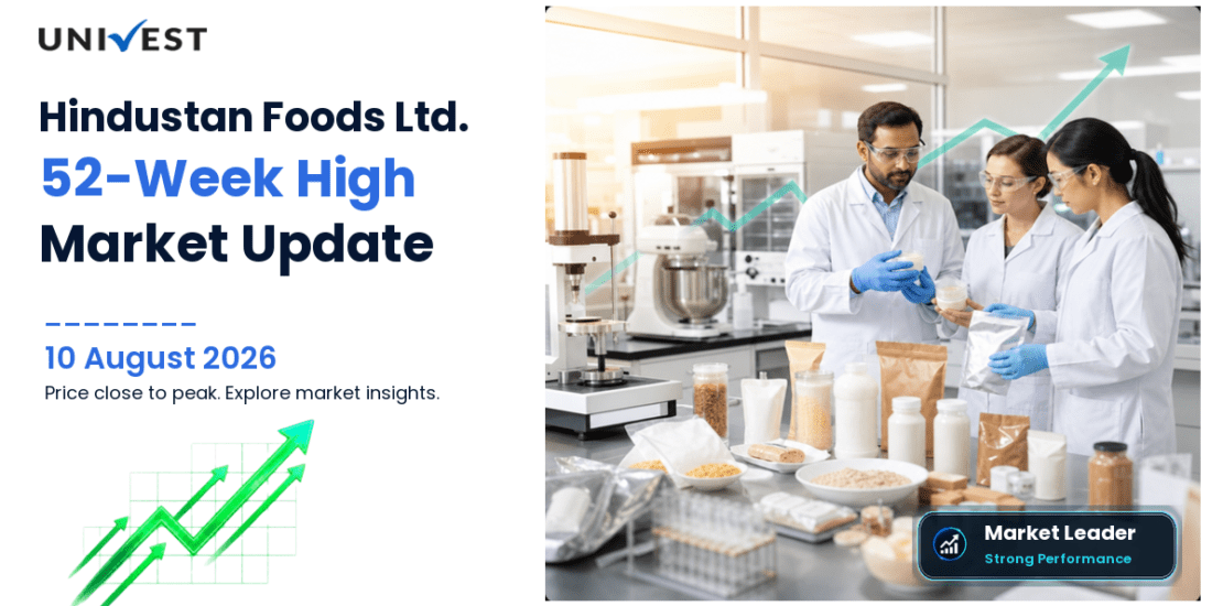 Hindustan Foods Ltd. Share Price