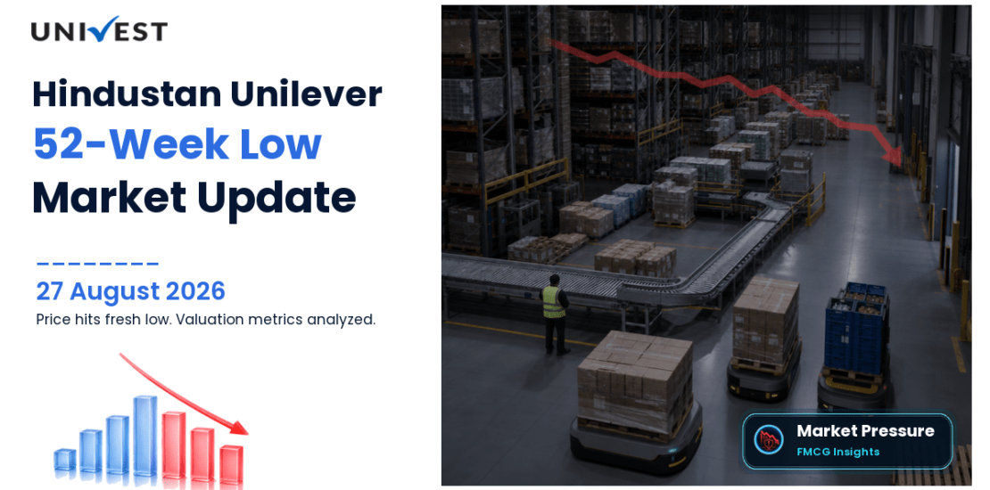Hindustan Unilever Share Price