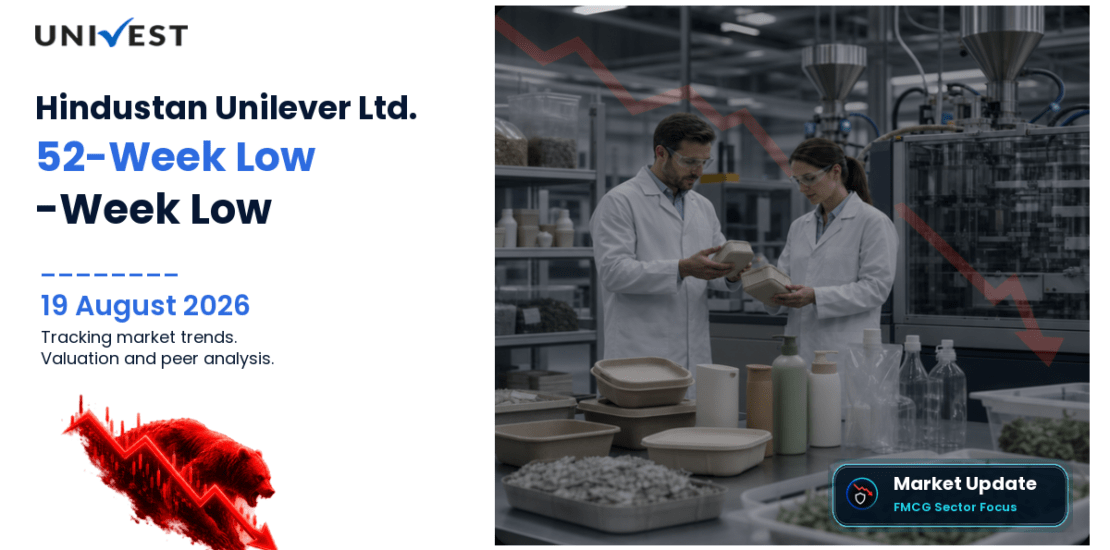 Hindustan Unilever Ltd. Share Price