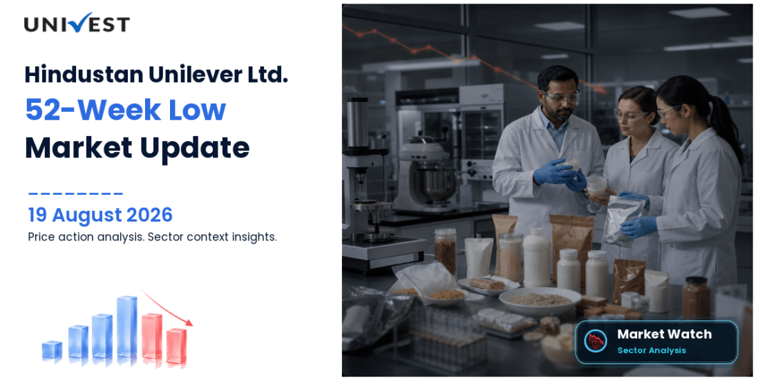 Hindustan Unilever Ltd. Share Price