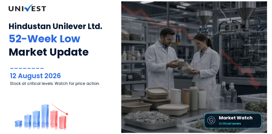 Hindustan Unilever Ltd. Share Price