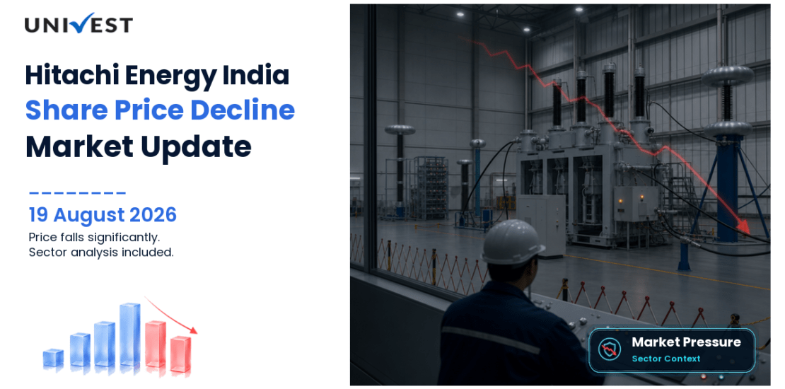 Hitachi Energy India Share Price