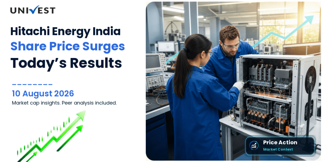 Hitachi Energy India Ltd. Share Price