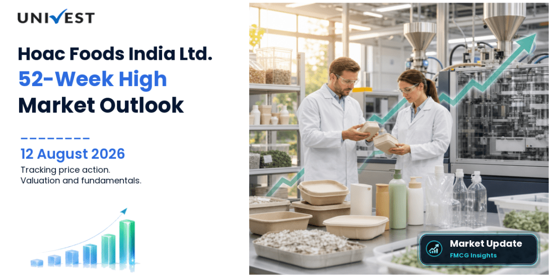 Hoac Foods India Ltd. Share Price