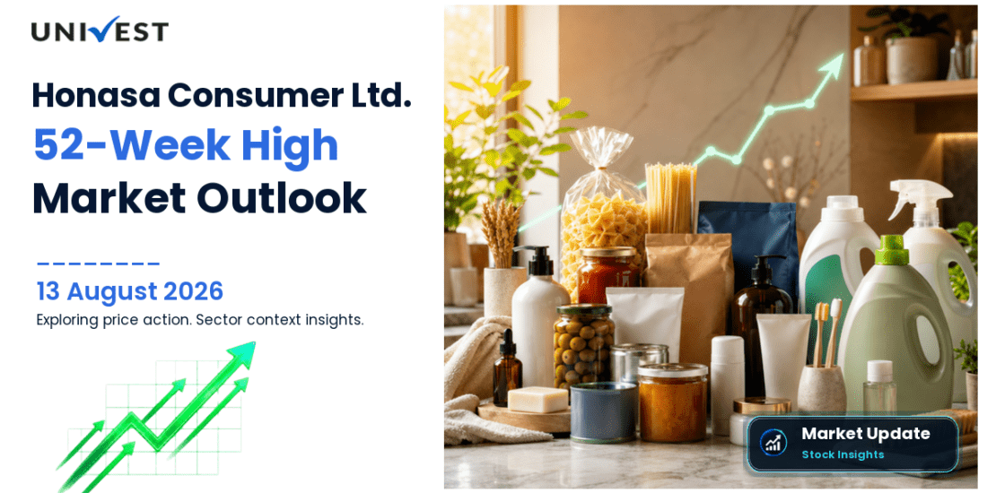 Honasa Consumer Ltd. Share Price