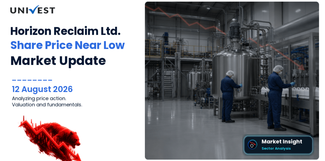 Horizon Reclaim (India) Ltd. Share Price