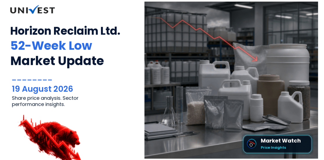 Horizon Reclaim (India) Ltd. Share Price