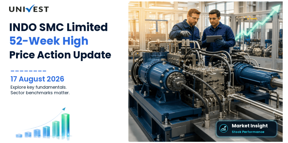 INDO SMC Limited Share Price
