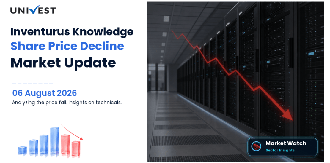Inventurus Knowledge Solutions Share Price