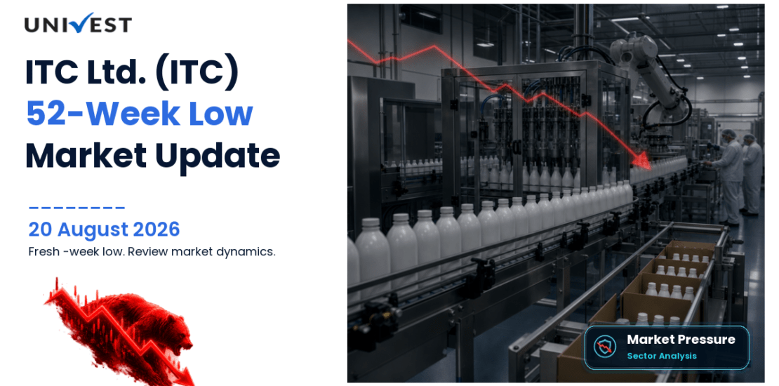 ITC Share Price