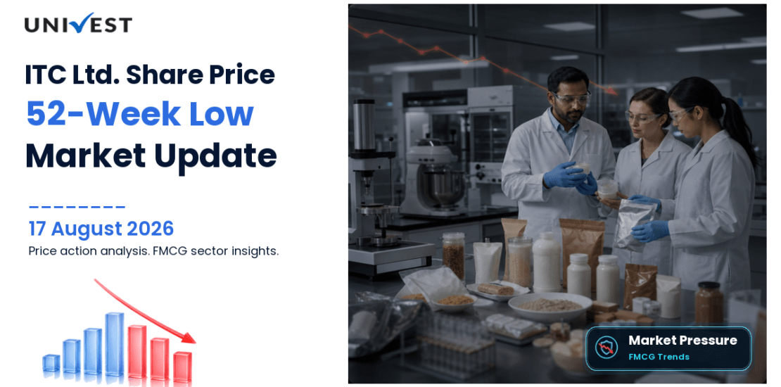 ITC Share Price