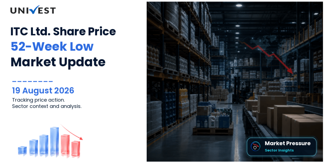 ITC Ltd. Share Price