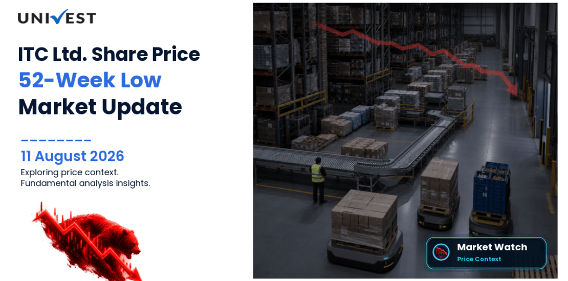 ITC Ltd. Share Price