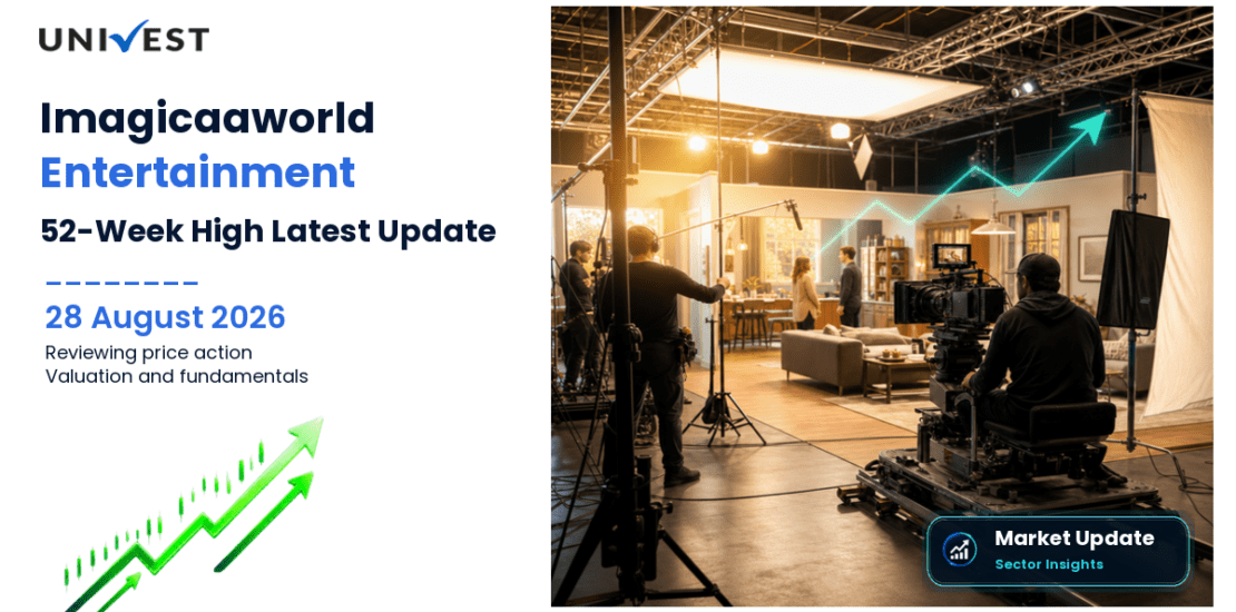 Imagicaaworld Entertainment Share Price