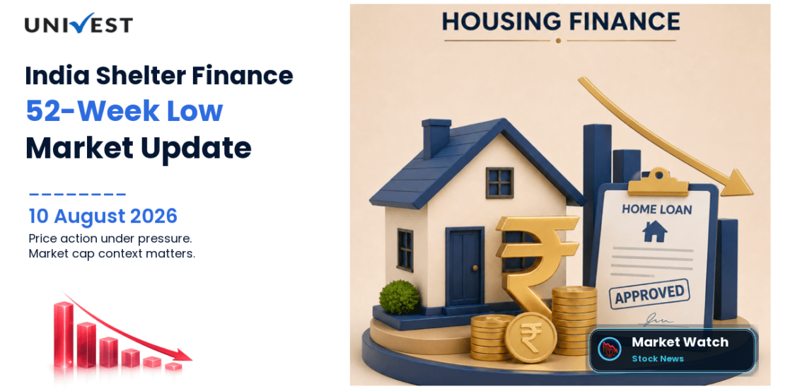 India Shelter Finance Corporation Ltd. Share Price