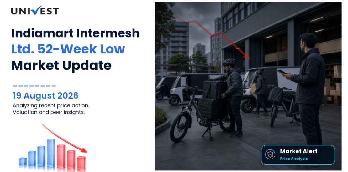 Indiamart Intermesh Share Price