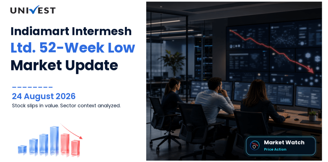Indiamart Intermesh Share Price