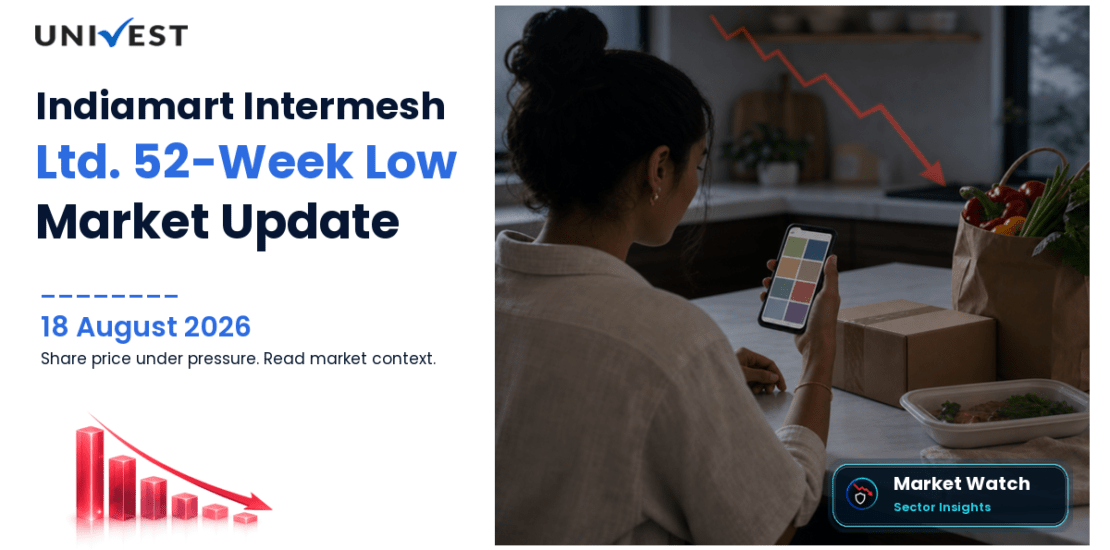 Indiamart Intermesh Ltd. Share Price