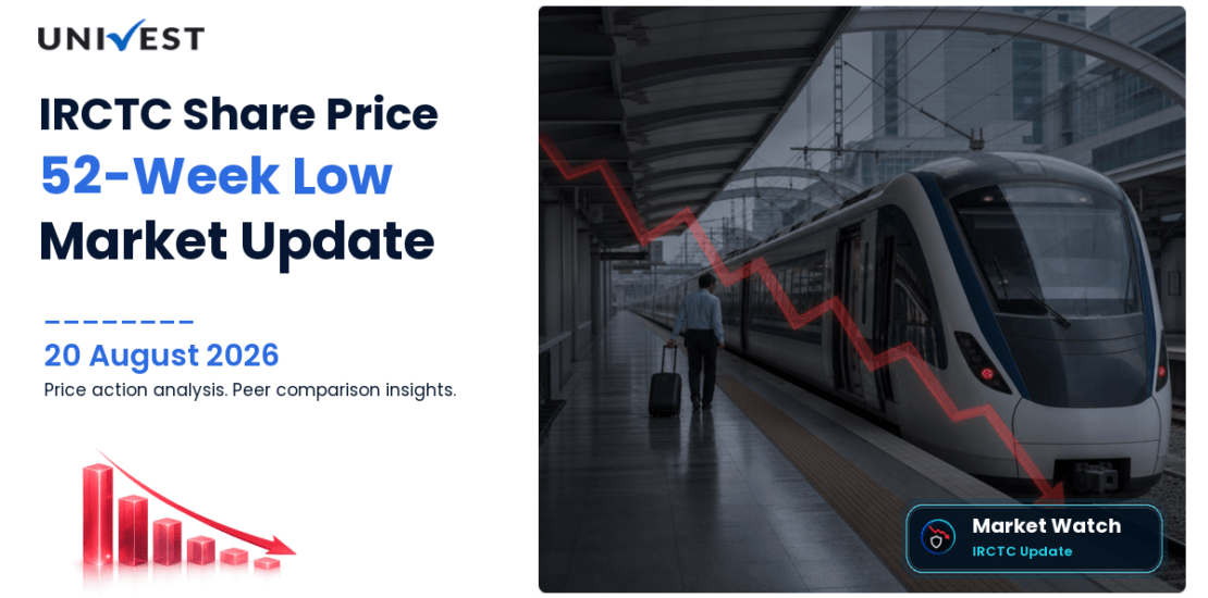 IRCTC Share Price