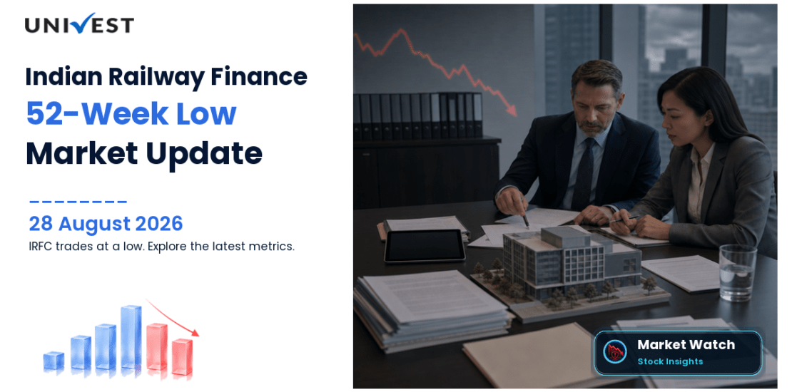 IRFC Share Price