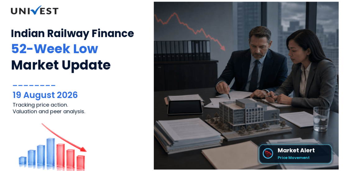 Indian Railway Finance Corporation Ltd. Share Price