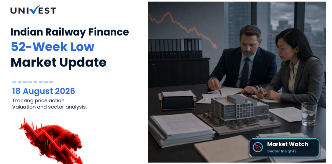 Indian Railway Finance Corporation Ltd. Share Price