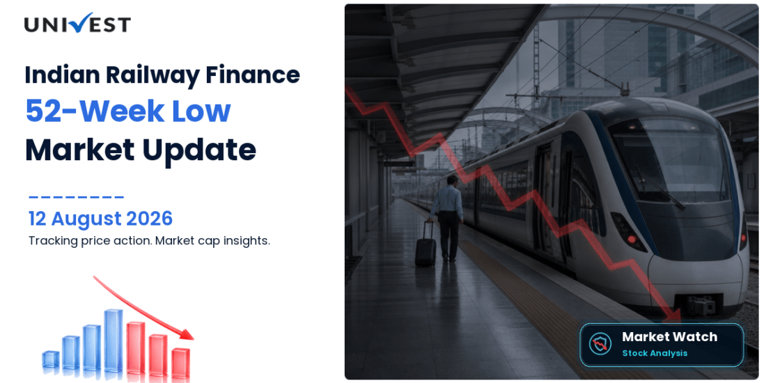 Indian Railway Finance Corporation Ltd. Share Price