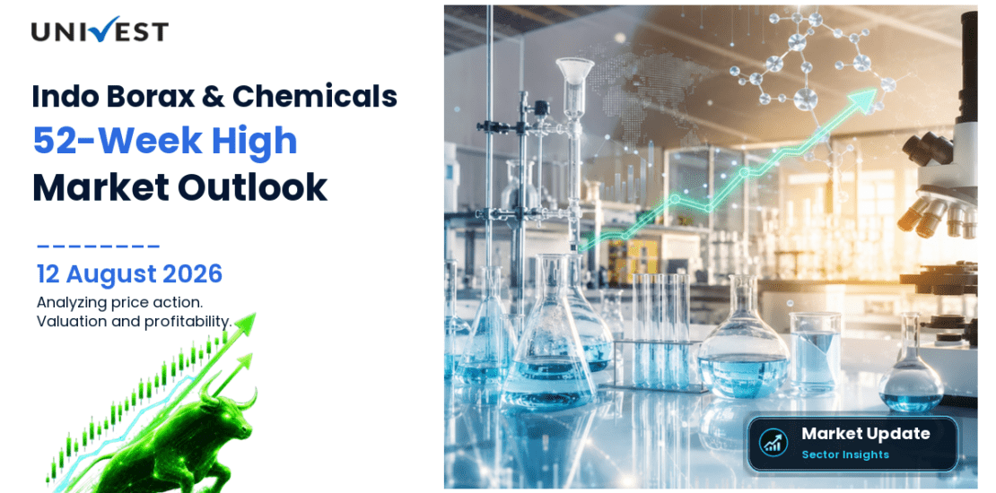 Indo Borax & Chemicals Ltd. Share Price