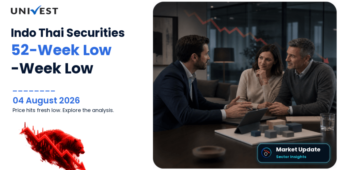 Indo Thai Securities Ltd. Share Price