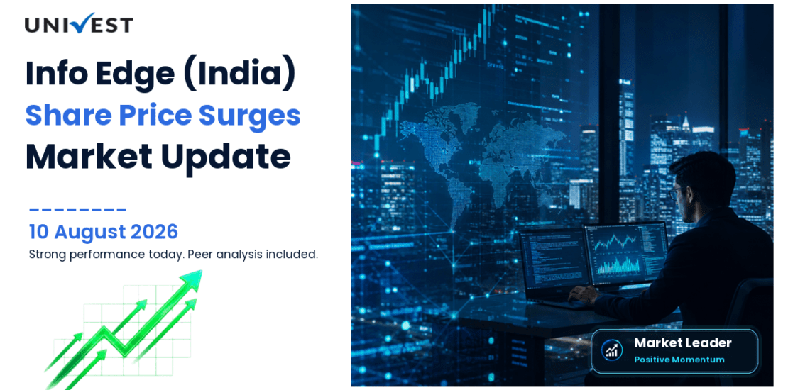 Info Edge (India) Ltd. Share Price
