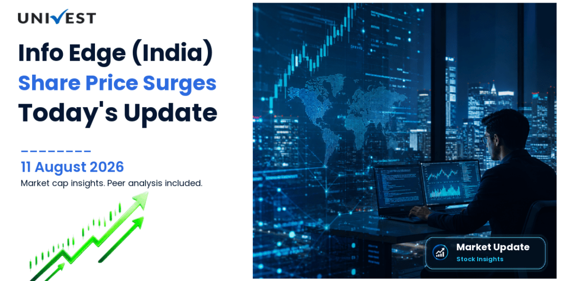 Info Edge (India) Ltd. Share Price
